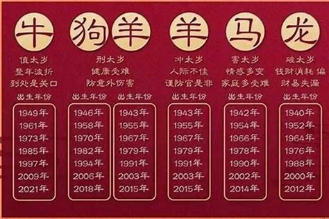 2021年屬什麼|2021年属什么生肖属相 2021属什么生肖啥命